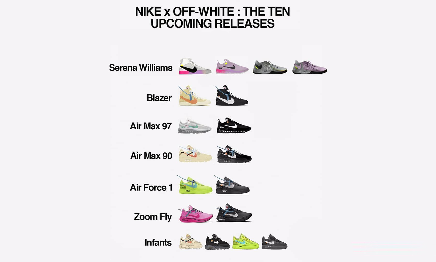 豈止原價入手,「這間店」要把這雙超稀有 OFF-WHITE x NIKE 免費送給你!