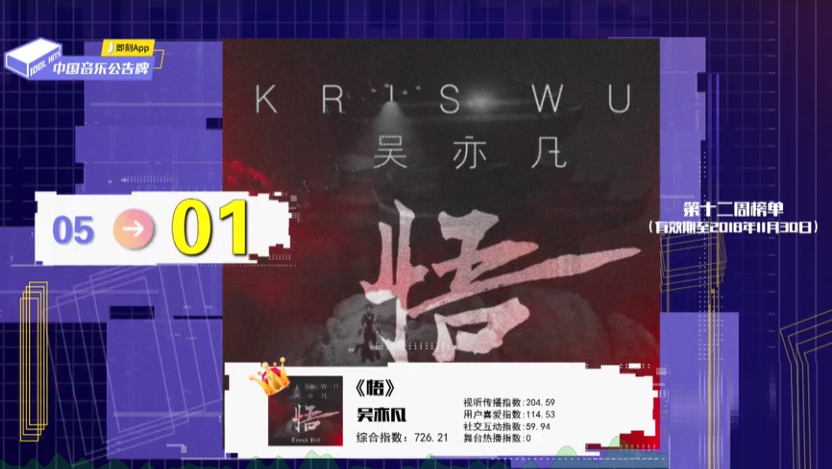 《中國音樂公告牌》 吳亦凡「勁裝」打歌,回應音樂質疑
