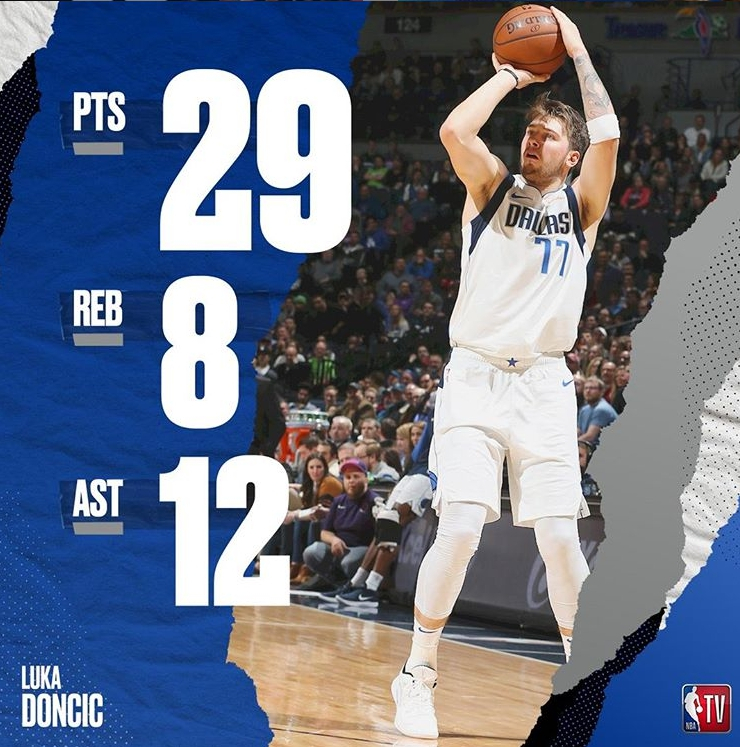 Luka Doncic 決勝節再開無雙!神砍7分助球隊屠狼 並達成詹皇 04 年的「這項紀錄」