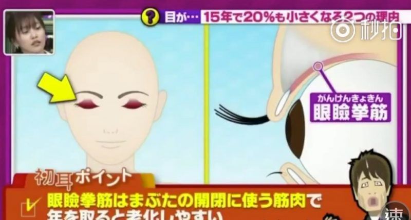 早晚一次即時放大雙眼!日本臉部瑜伽導師親授兩分鐘「大眼操」
