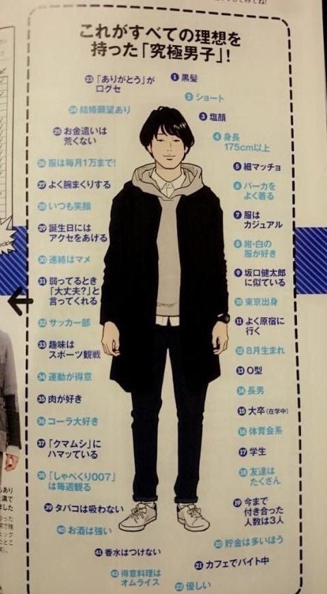 脫單好難！日本雜誌調查「理想男友類型」　超嚴苛條件逼瘋男網友！