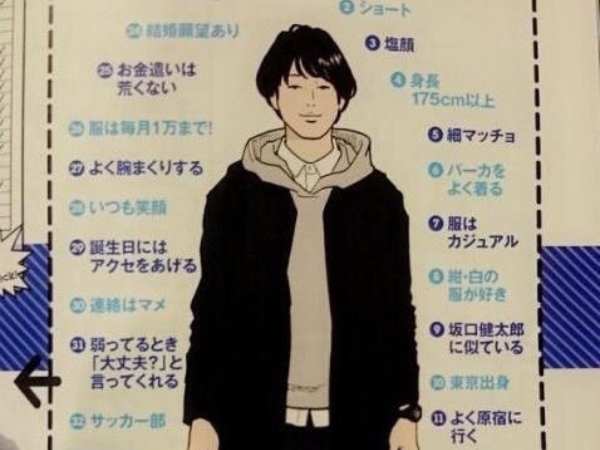 脫單好難！日本雜誌調查「理想男友類型」　超嚴苛條件逼瘋男網友！