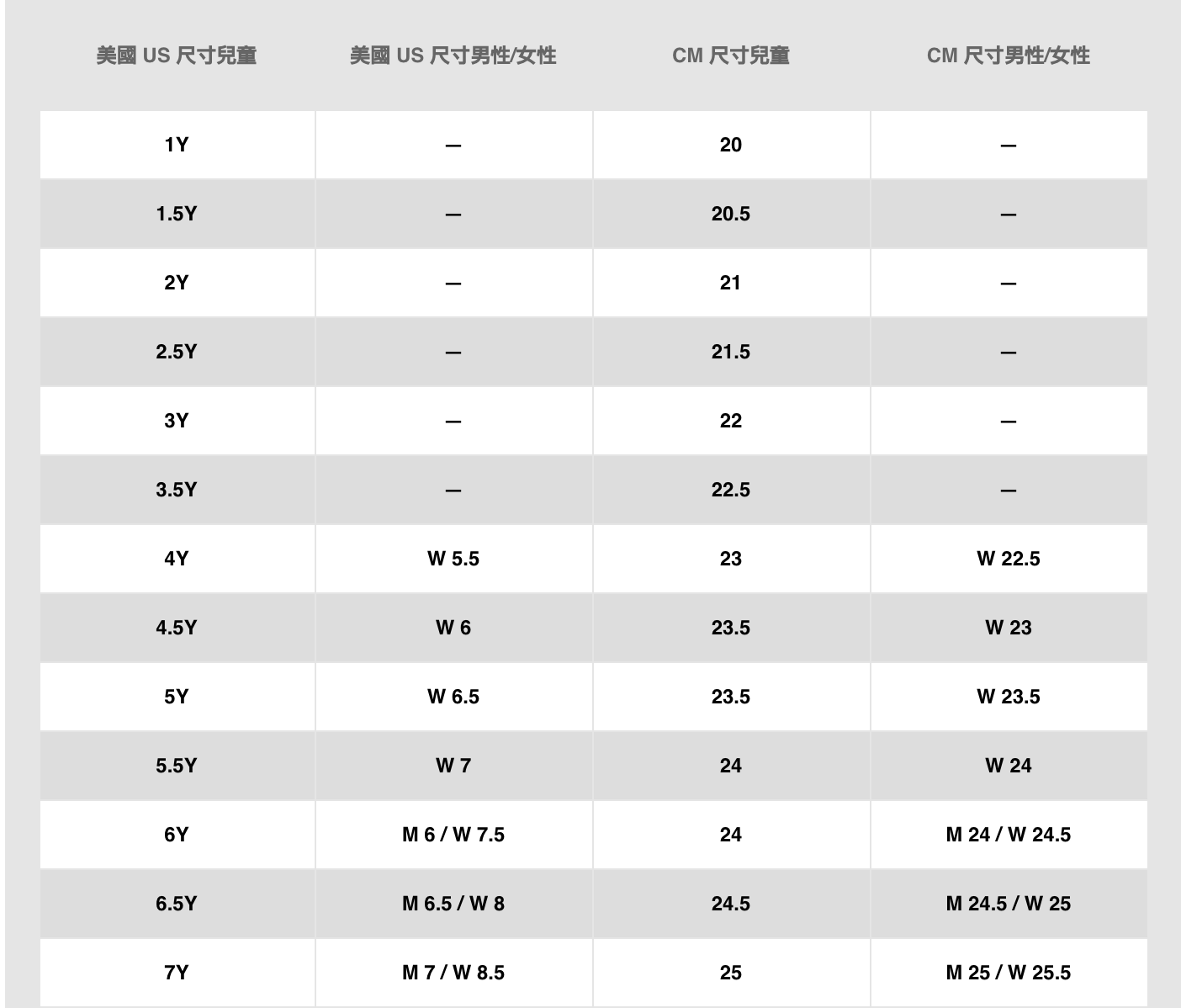 球鞋 英文 意思